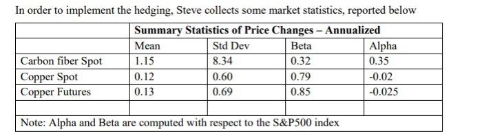 unexpected fluctuations in the price of carbon fiber. Currently (December 18th, 2020),