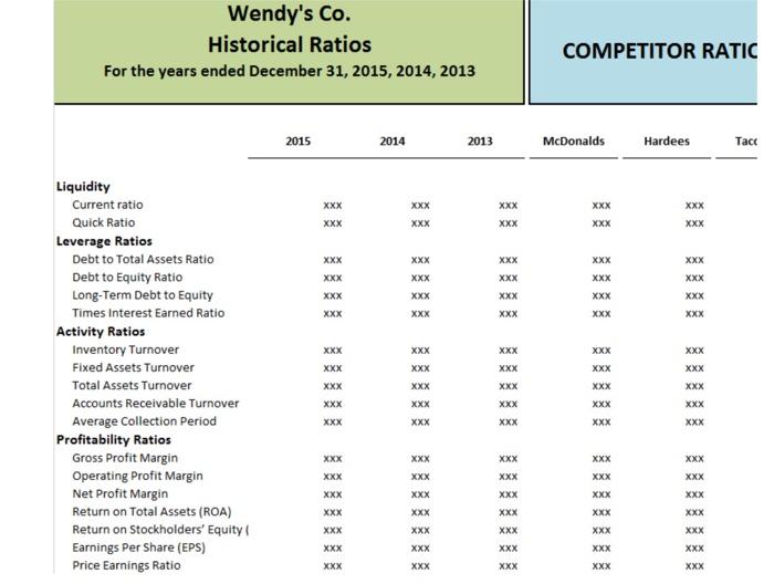 Excel Project on Walmart Overview Competitor #1 Income Statement (Tab 5), Competitor