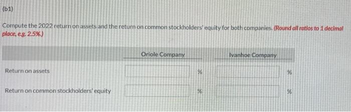 two competitors. All balance sheet data are as of December 31, 2022,
