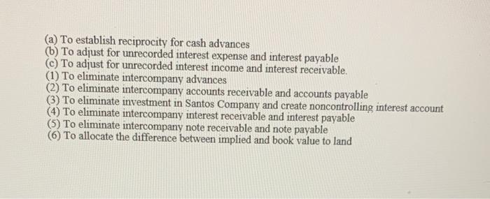 Ping Company purchased 90% of Santos Company's common stock for $2,010,000 cash.