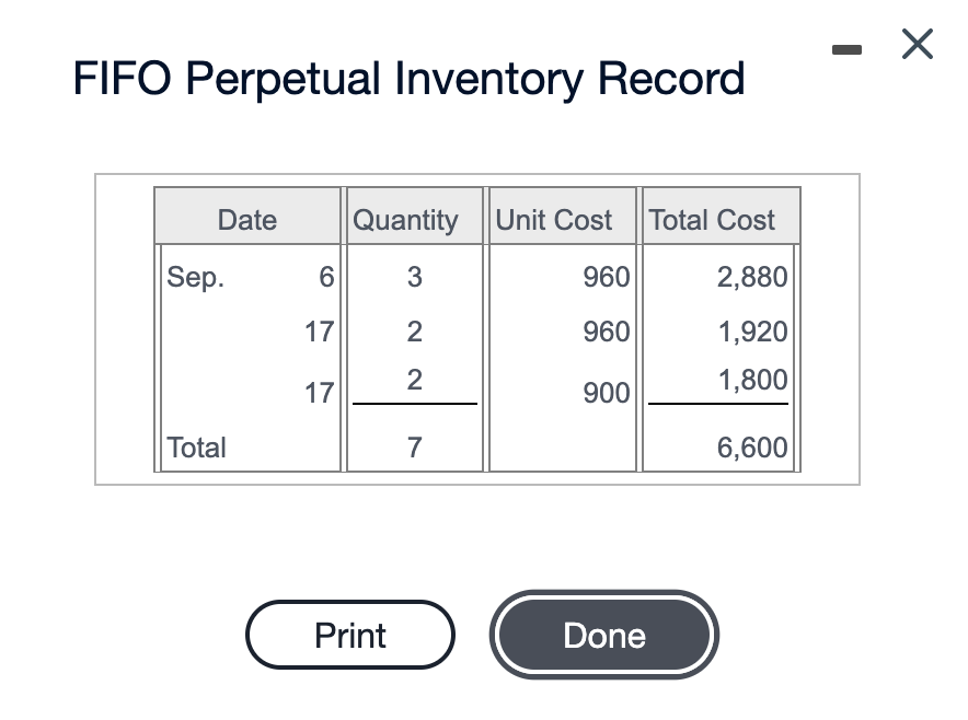 - X FIFO Perpetual Inventory Record Date Quantity Unit Cost Total