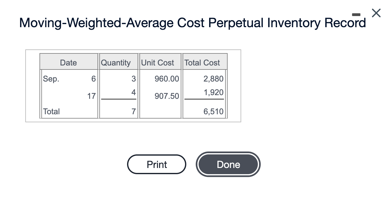 Cost Sep. 6 3 960 2,880 17 960 NN 1,920 1,800 17