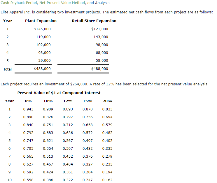  Cash Payback Period, Net Present Value Method, and Analysis Elite Apparel