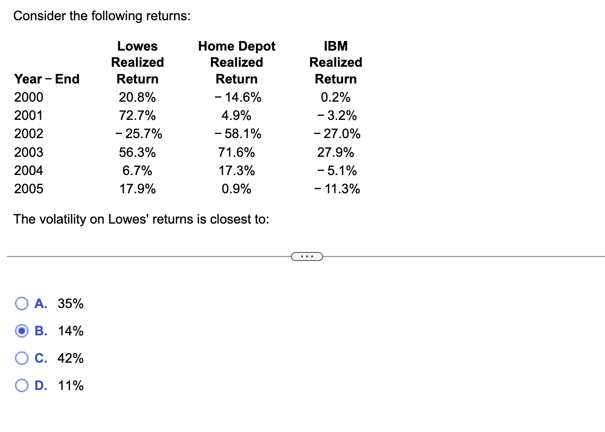  Consider the following returns: The volatility on Lowes' returns is closest