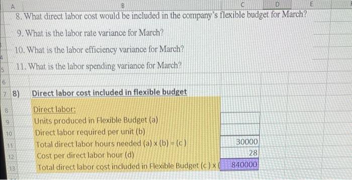 card per unit is as follows: Inputs Direct materials Direct labor Variable