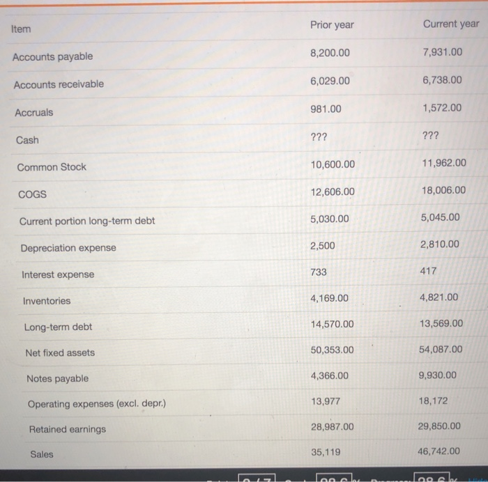  Really need help with this question, thanks. Item Prior year Current