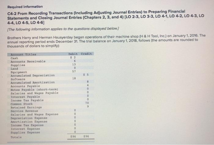  $ 2 Required Information C4-2 From Recording Transactions (Including Adjusting Journal