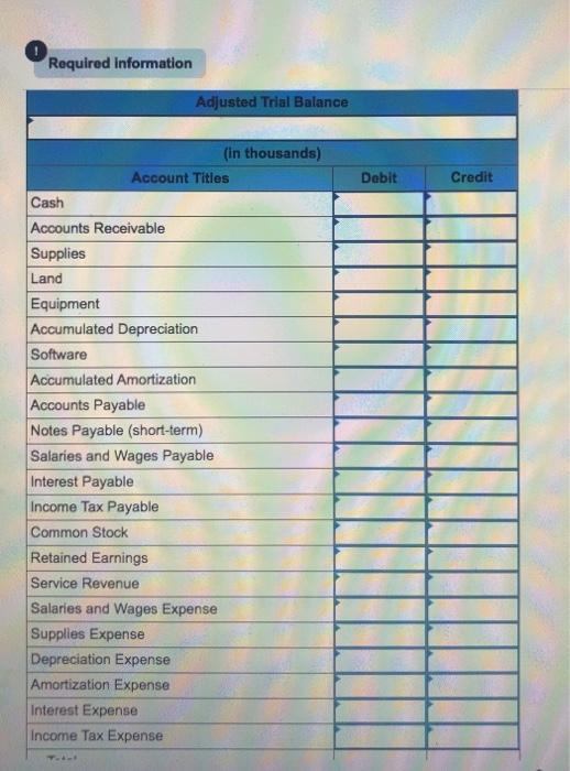 and 4) [LO 2-3, LO 3-3, LO 4-1, LO 4-2, LO 4-3,
