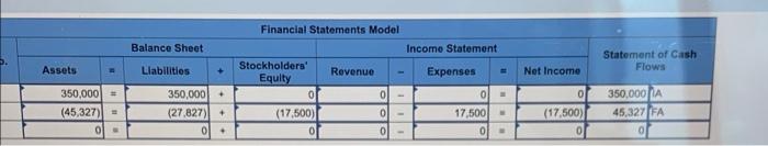 A partial amortization schedule for a 10-year note payable issued on January