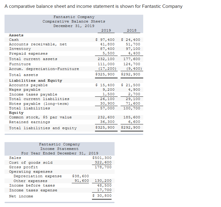  Required: Use the indirect method to prepare the operating activities section