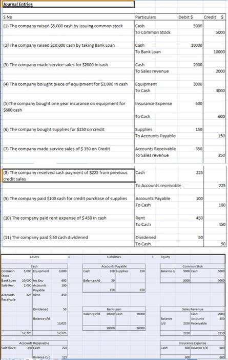 Unadjusted Trial Balance Adjustments Adjusted Trial Balance Closing Dr. Dr. Cr. Dr.