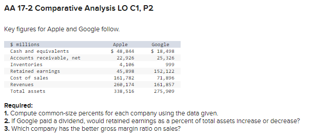 AA 17-2 Comparative Analysis LO C1, P2 AA 17-2 Comparative Analysis LO