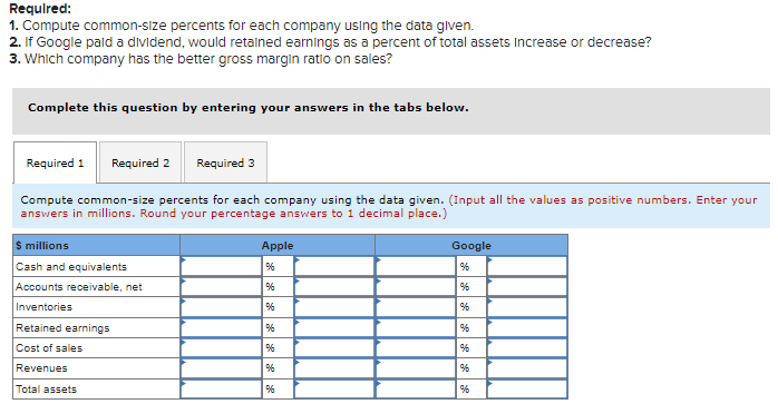 C1, P2 Key figures for Apple and Google follow. $ millions Cash