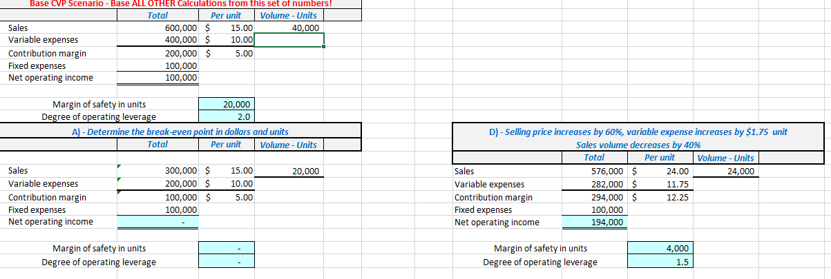 Products most recent contribution margin income statement is shown on the worksheet.