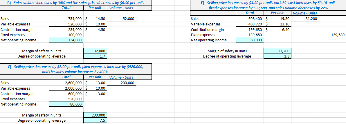 In each of the following scenarios, calculate the values indicated. (CALCULATE ALL