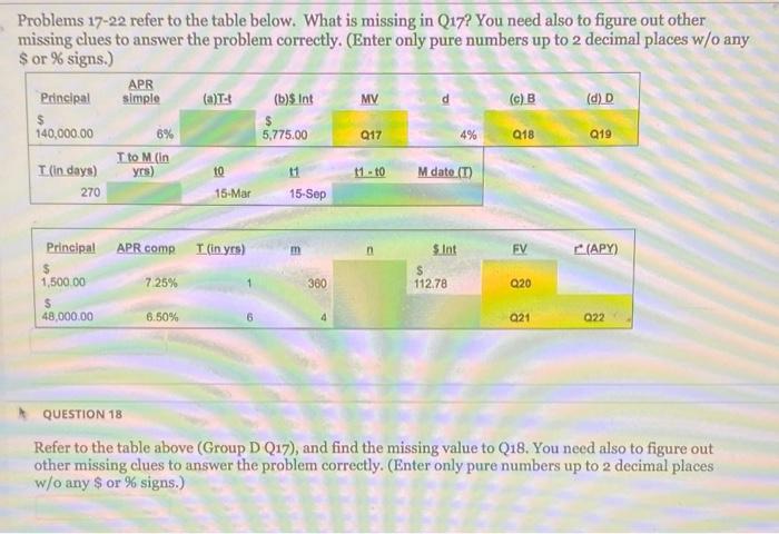  Problems 17-22 refer to the table below. What is missing in