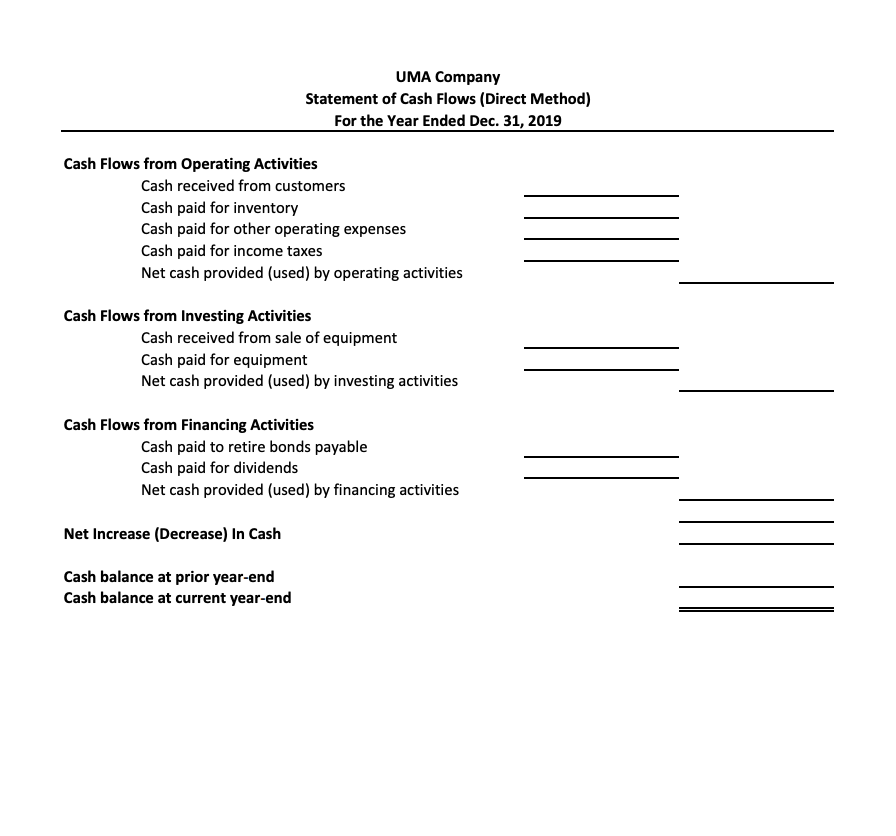 information to complete a statement of cash flows using the direct method