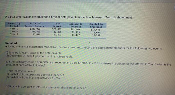  A partial amortization schedule for a 10-year note payable issued on