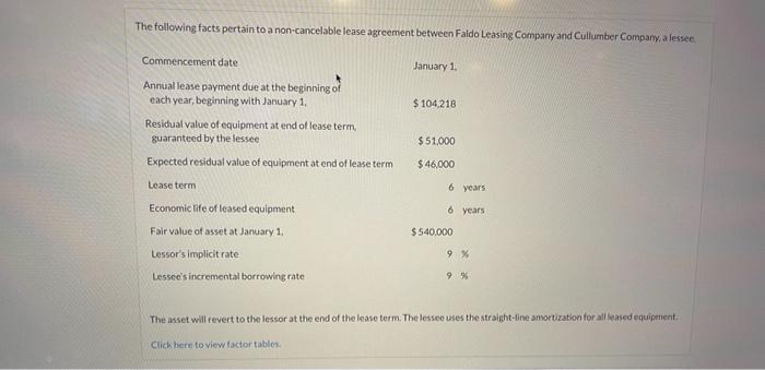  please help solve this problem. thank you The following facts pertain