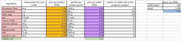 do the BEP analysis for this question , calculate and make simple