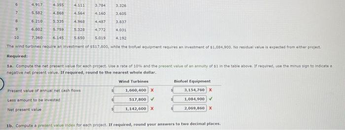 Rate of Return Method, and Analysis The management of Advanced Alternative Power