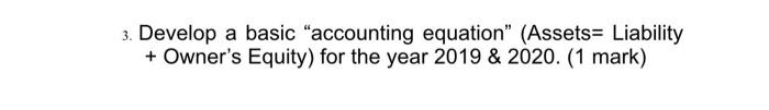 Al Maha Ceramic Company Develop a basic "accounting equation" (Assets= Liability +