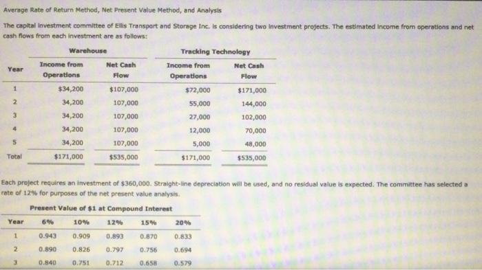  Average Rate of Return Method, Net Present Value Method, and Analysis