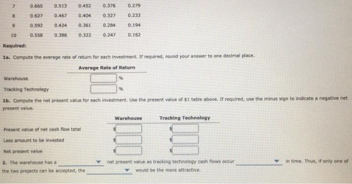 two Investment projects. The estimated Income from operations and net cash flows
