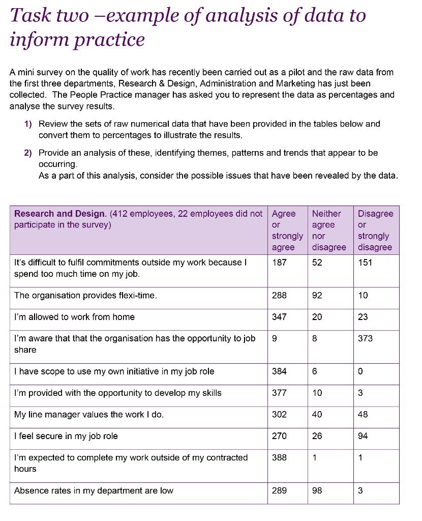 PLEASE DO NOT COPY PASTE FROM INTERNET OTHERS DONT GIVE SAME ANSWER