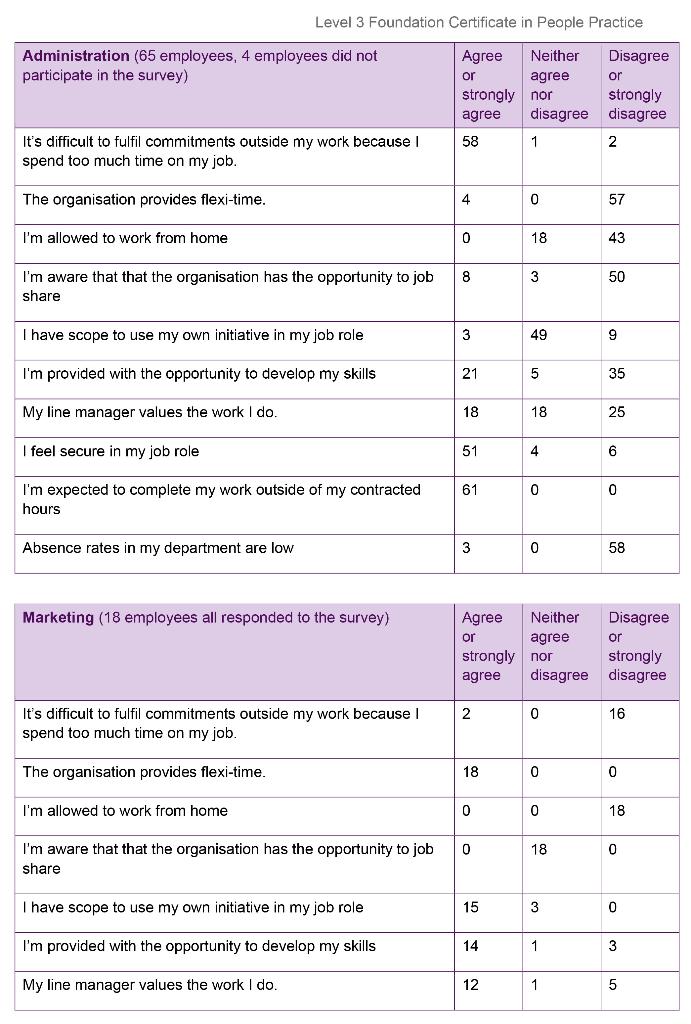 THAT ALREADY ON CHEGG PLEASE MAKE NEW I GIVE YOU 2 LIKES