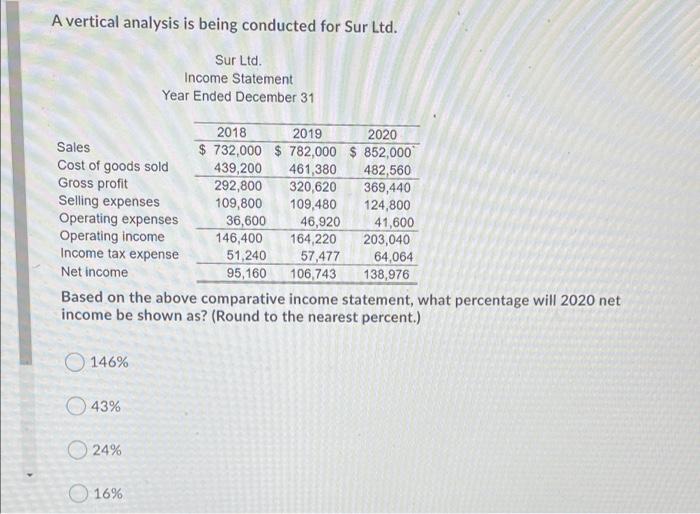  A vertical analysis is being conducted for Sur Ltd. Sur Ltd.