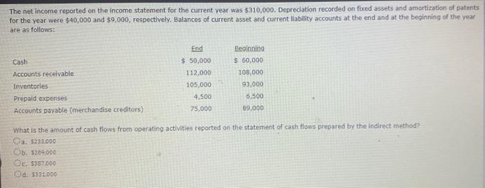 June were $3,016, and the supplies on hand at June 30 were