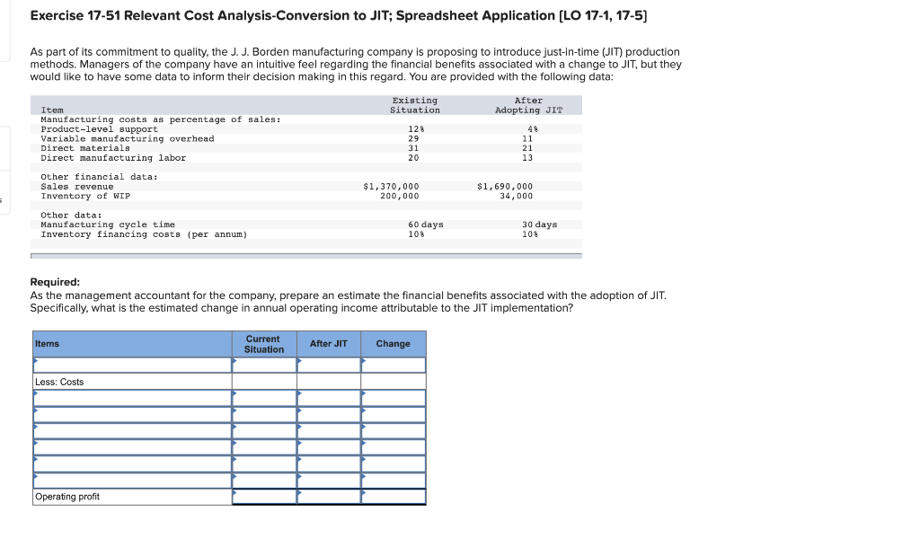 Exercise 17-51 Relevant Cost Analysis-Conversion to JIT; Spreadsheet Application (LO 17-1,