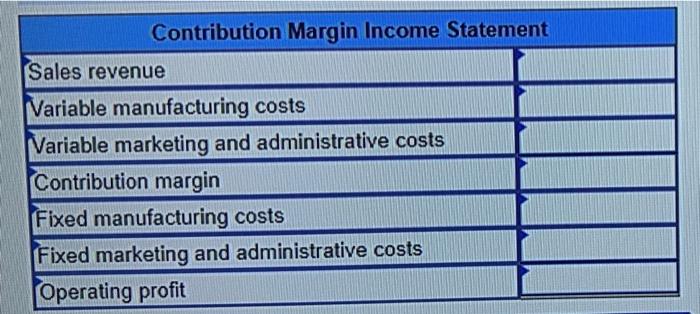 see them please The following data are from the accounting records of