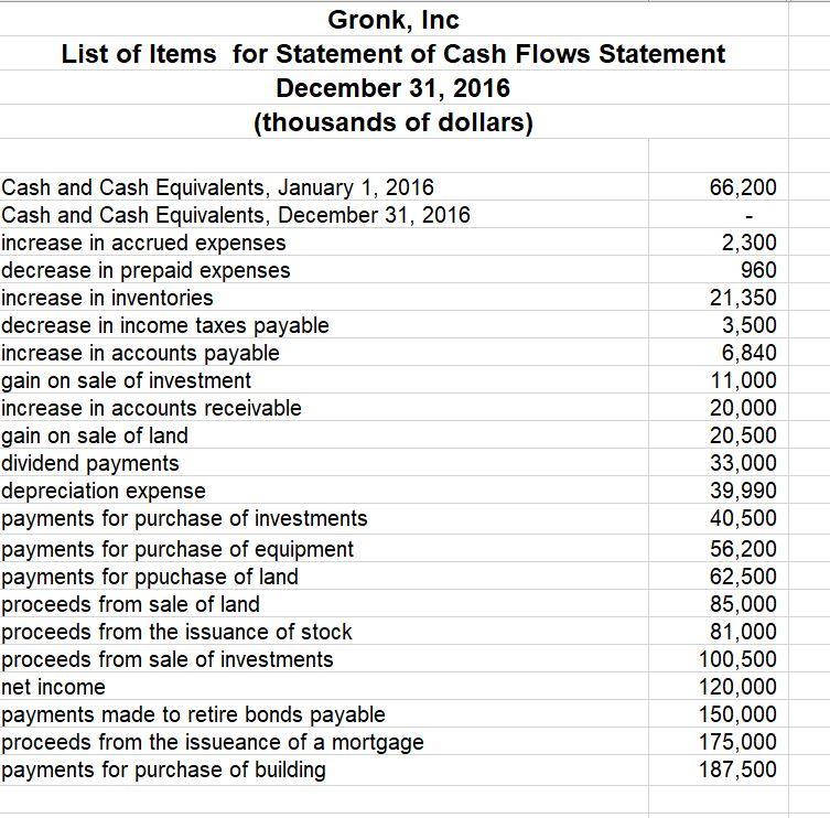  Financial Statements Project You are required to prepare the following financial