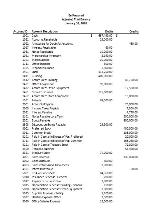 and include formula and calculation: 1. Current Ratio 2. Acid-Test Ratio 3.