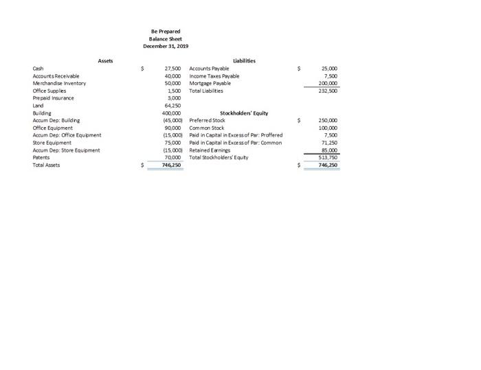 Debt Ratio 7. Equity Ratio 8. Debt-to-equity 9. Profit Margin Ratio 10.