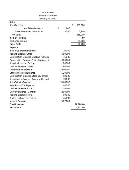 Gross Margin Ratio Be Prepared Adjusted Trial Balance January 31, 2020 Credits