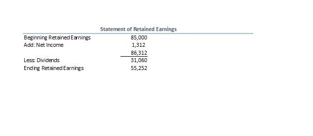 $ Debits 687,490.00 5 23,000.00 450.00 60.00 10,000.00 5,190.00 10,000.00 300.00 2,800.00
