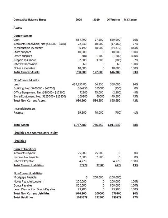 414,250.00 400,000.00 45.750.00 90,000.00 125,000.00 69,300.00 Account ID Account Description 1001 Cash