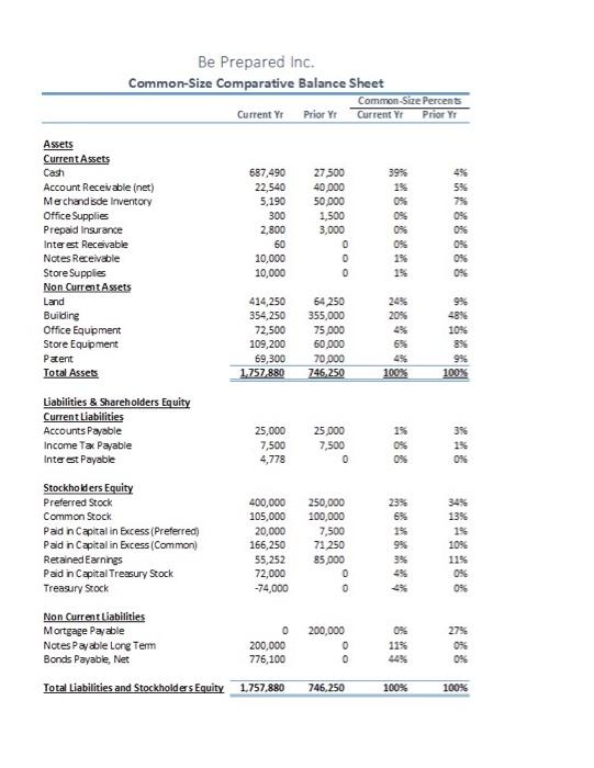 Notes Receivable 1051 Merchandise inventory 1101 Store Supplies 1111 Office Supplies 1125