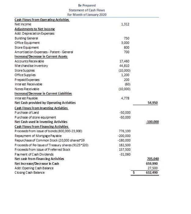 Prepaid insurance 1401 Land 1411 Building 1412 Accum Dep: Building 1431 Office