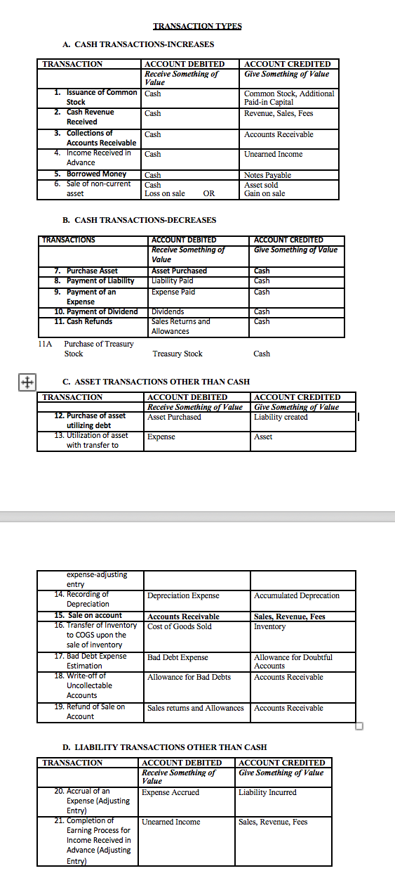 number. that's everything I have, thank you 57. Cash sales $150,000 58.