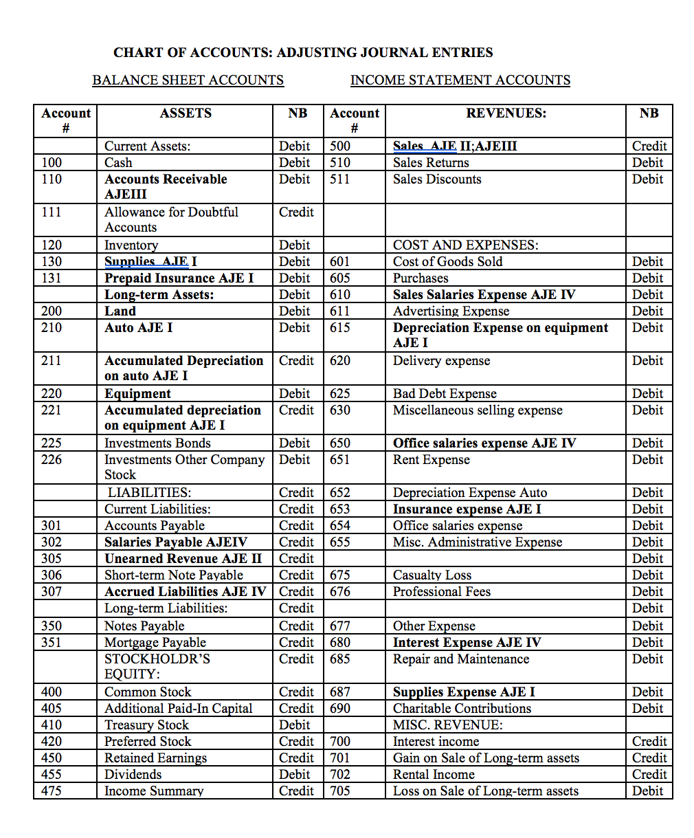 $5,000 on working capital loan. 60. Scholarship contribution to Texas Southern University