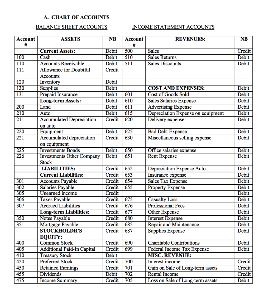 $20,000. 61. Salary expenses $150,000 62. Ending supplies inventory $20,000 63. Bad