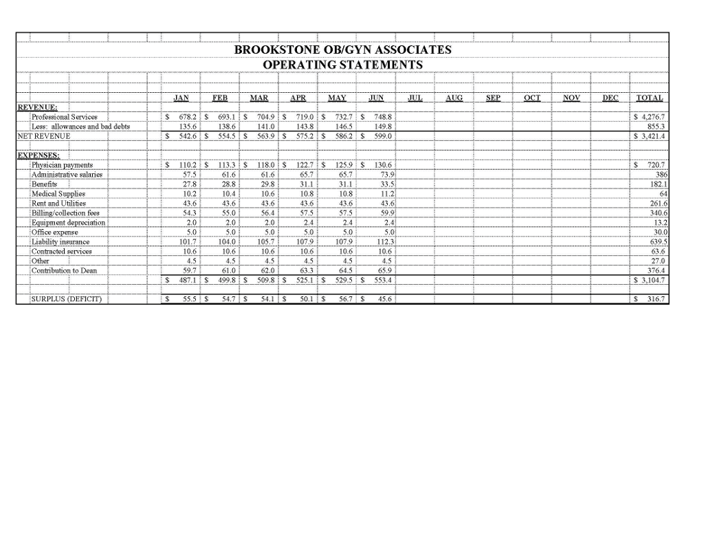 Balance + 11% Net Revenue 11% Collections Retained Earnings: Beginning Balance +/-