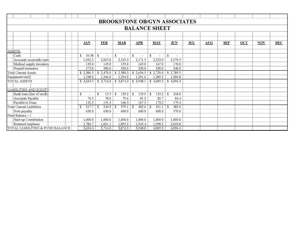 Surplus/Deficit c). Prepare a Projected Bank Loan Reconciliation for July December using