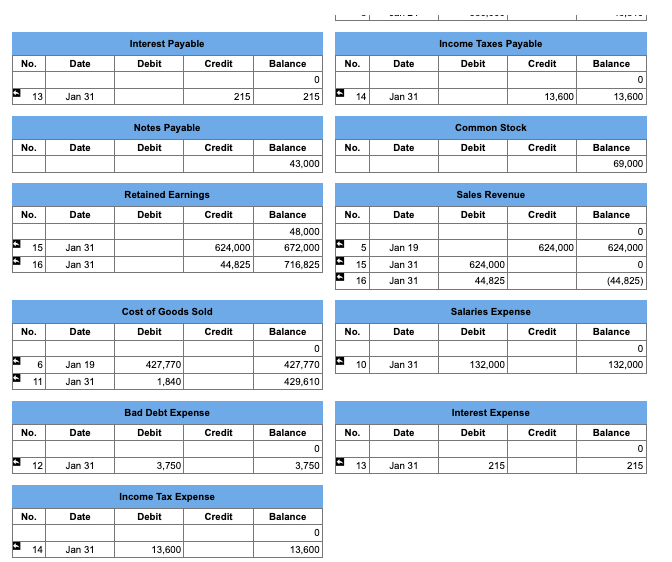 for Uncollectible Accounts Inventory Land Accounts Payable Notes Payable (68, due in