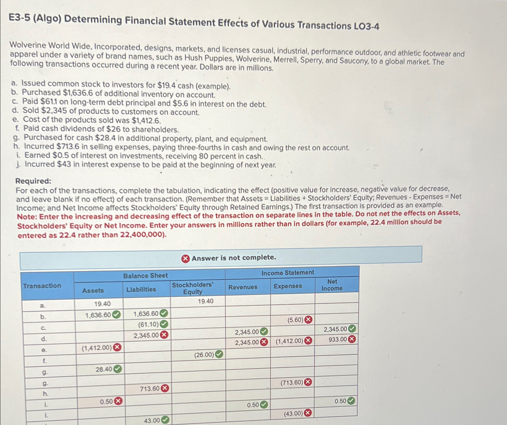  E3-5(Algo) Determining Financial Statement Effects of Various Transactions LO3-4 Wolverine World