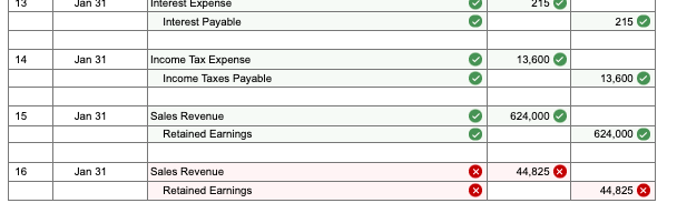 Purchase 1,150 units for $121,900 on account ($106 each). January 8 Purchase